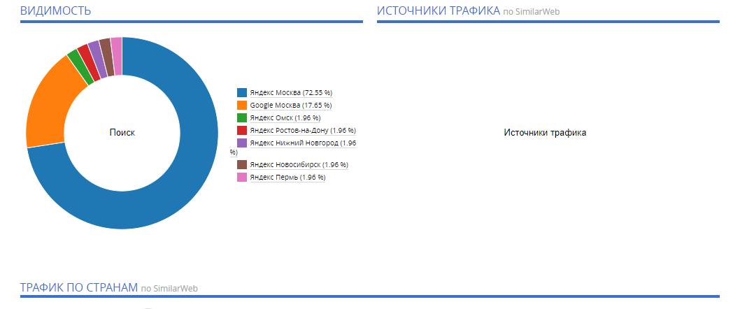 Продвижение сайта